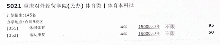 2024重庆对外经贸半岛在线注册招生计划-各专业招生人数是多少