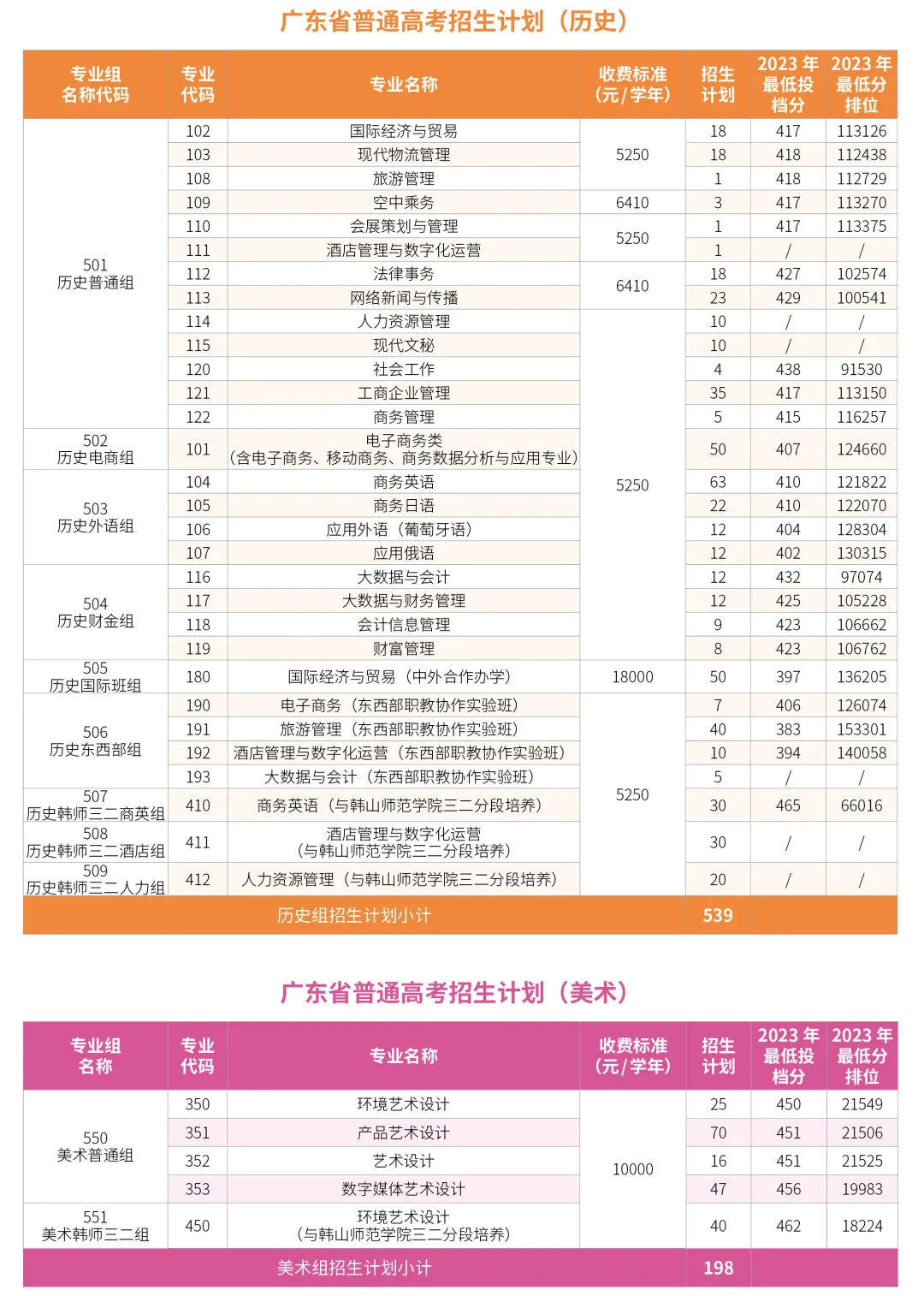 2024广东科学技术职业半岛在线注册招生计划-各专业招生人数是多少