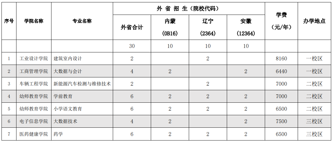 2024广西工业职业技术学院招生计划-各专业招生人数是多少