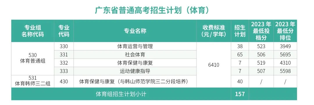 2024广东科学技术职业半岛在线注册招生计划-各专业招生人数是多少