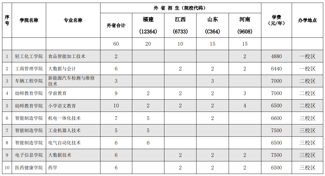 2024广西工业职业技术学院招生计划-各专业招生人数是多少