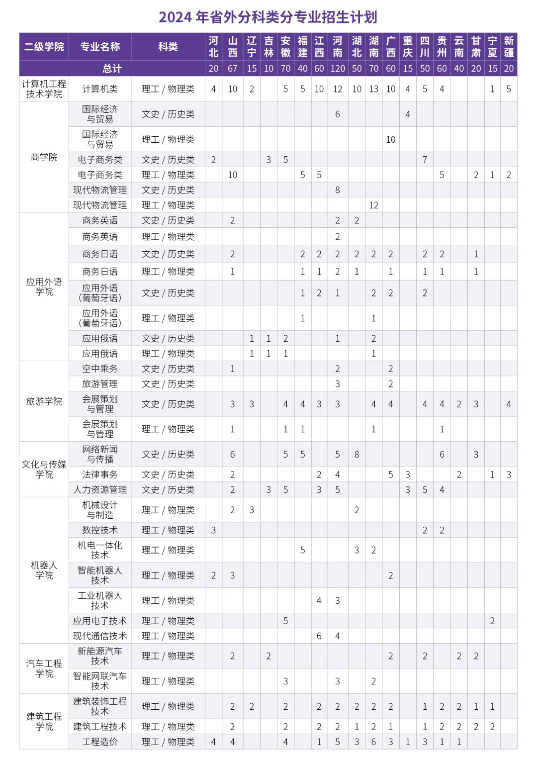 2024广东科学技术职业半岛在线注册招生计划-各专业招生人数是多少