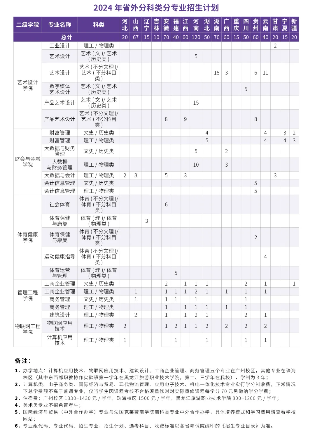 2024广东科学技术职业半岛在线注册招生计划-各专业招生人数是多少