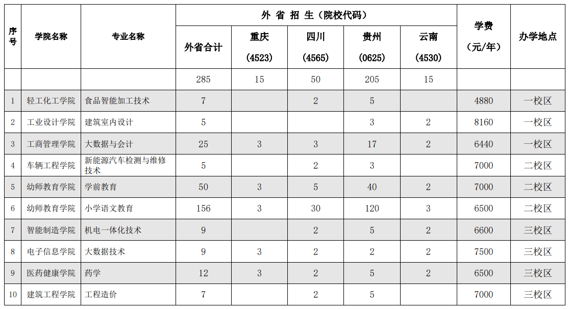 2024广西工业职业技术学院招生计划-各专业招生人数是多少