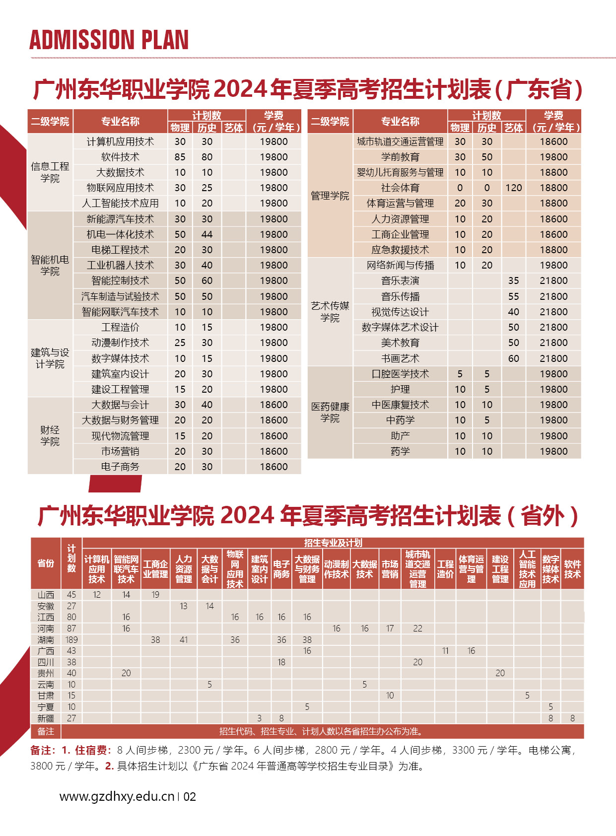 2024广州东华职业学院招生计划-各专业招生人数是多少