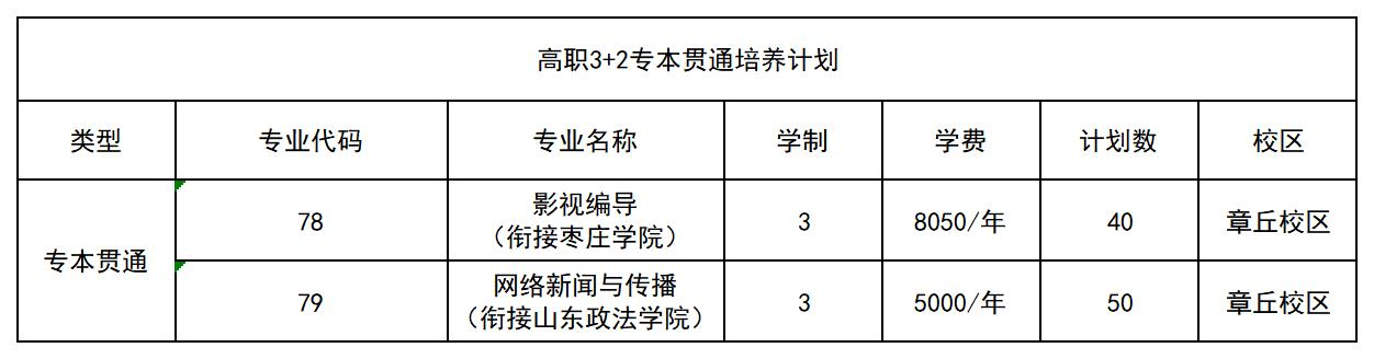 2024山东传媒职业半岛在线注册学费多少钱一年-各专业收费标准