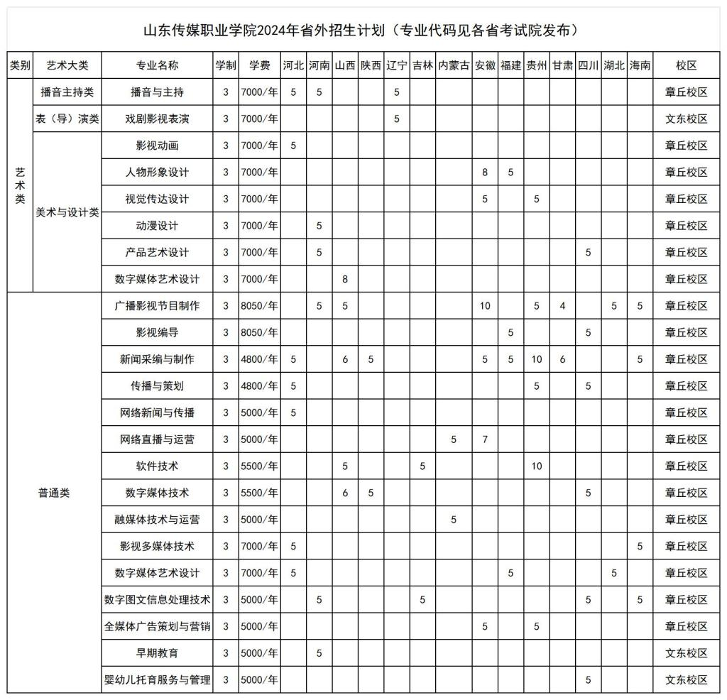 2024山东传媒职业半岛在线注册学费多少钱一年-各专业收费标准