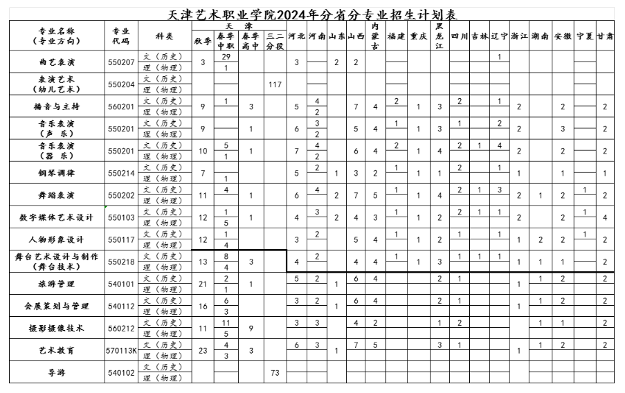 2024天津艺术职业半岛在线注册招生计划-各专业招生人数是多少