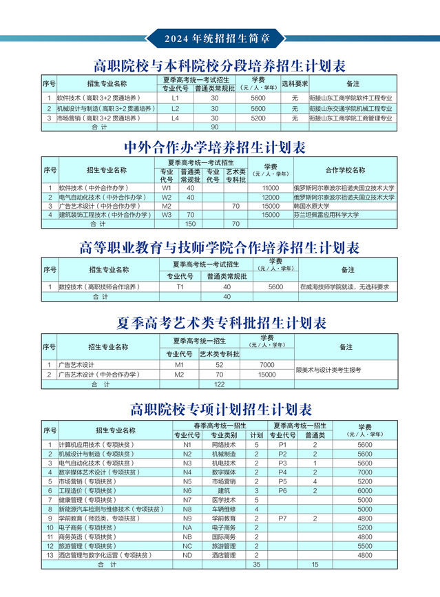 2024威海职业半岛在线注册学费多少钱一年-各专业收费标准