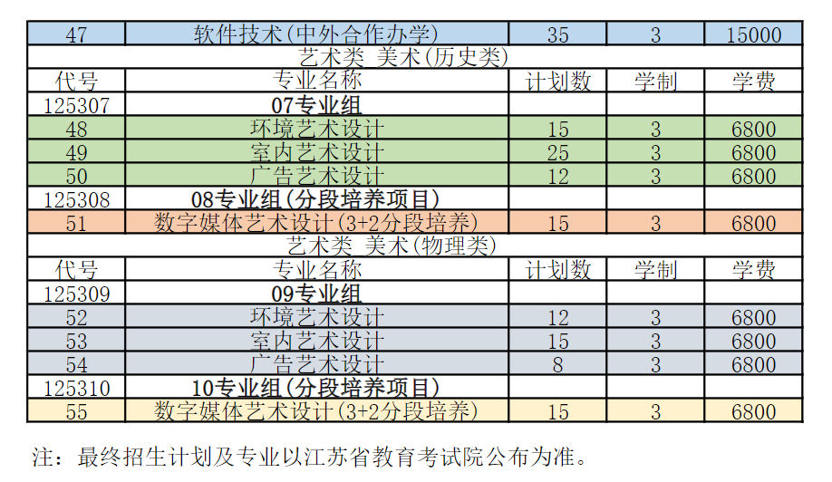 2024常州工业职业技术半岛在线注册招生计划-各专业招生人数是多少