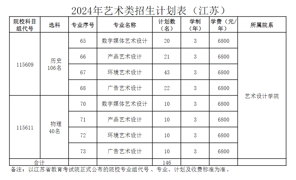 2024江苏经贸职业技术学院招生计划-各专业招生人数是多少