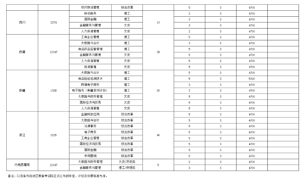 2024江苏经贸职业技术学院招生计划-各专业招生人数是多少