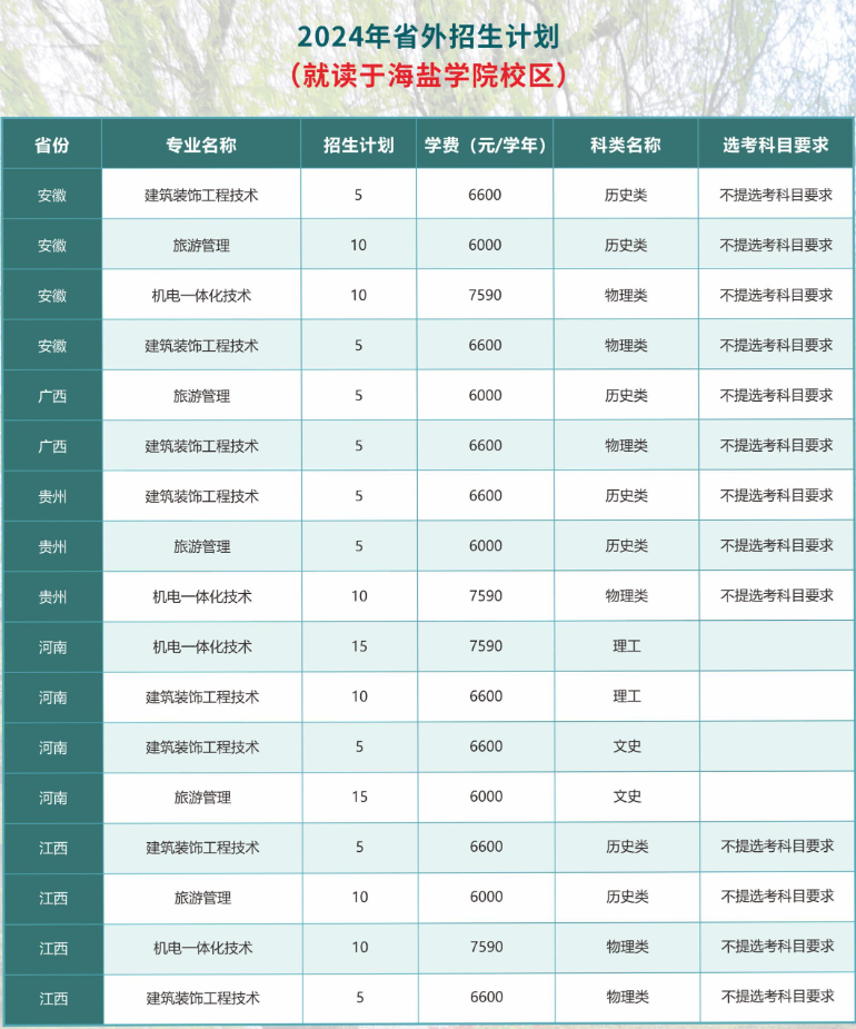 2024嘉兴职业技术半岛在线注册招生计划-各专业招生人数是多少