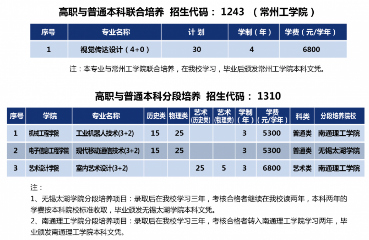 2024南通职业大学招生计划-各专业招生人数是多少