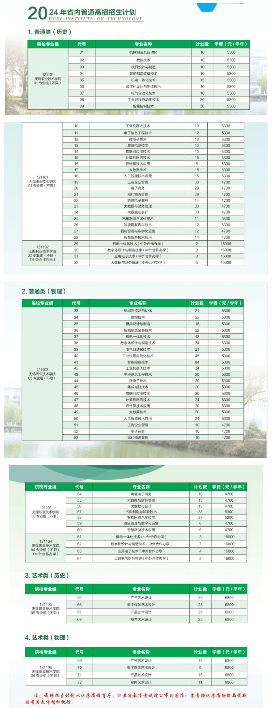 2024无锡职业技术半岛在线注册招生计划-各专业招生人数是多少