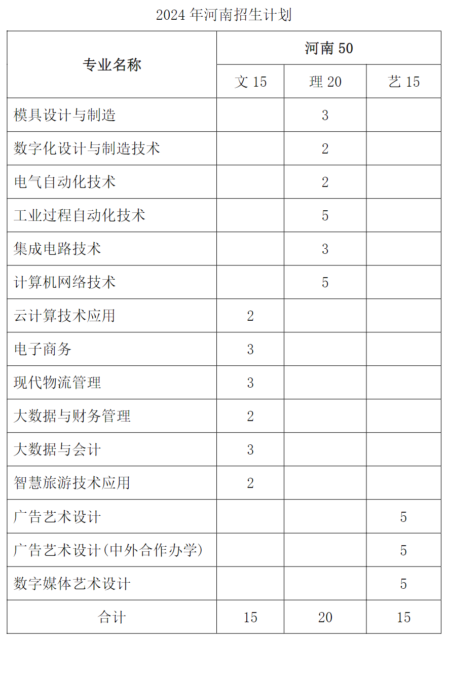 2024无锡职业技术半岛在线注册招生计划-各专业招生人数是多少