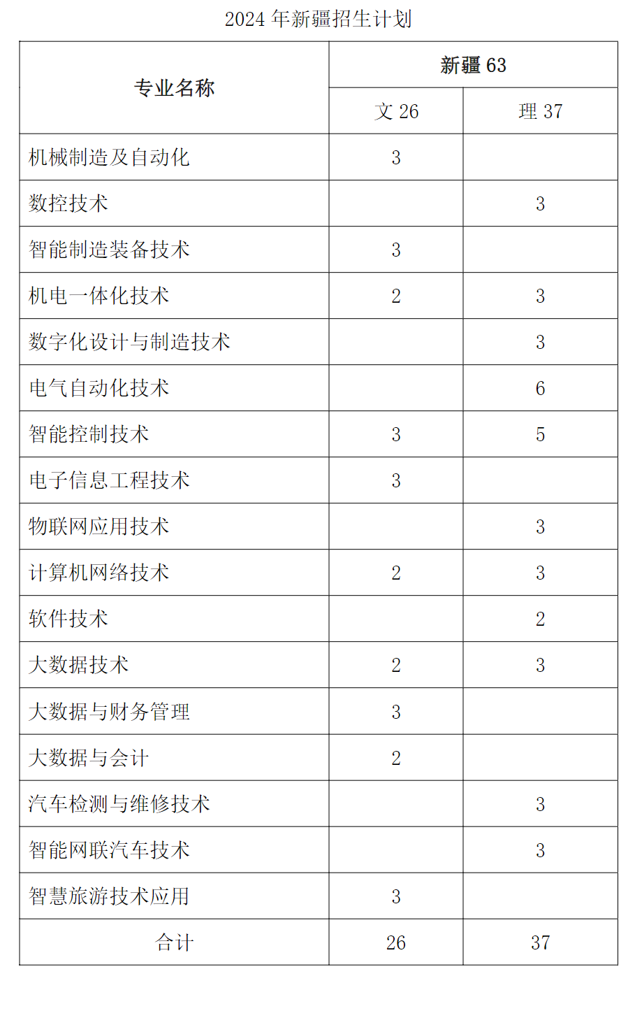 2024无锡职业技术半岛在线注册招生计划-各专业招生人数是多少