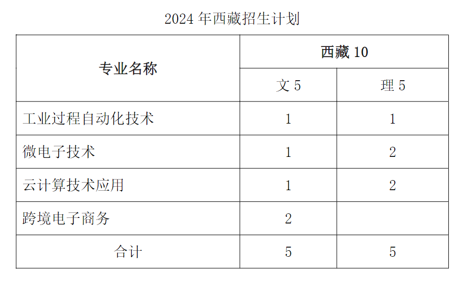 2024无锡职业技术半岛在线注册招生计划-各专业招生人数是多少