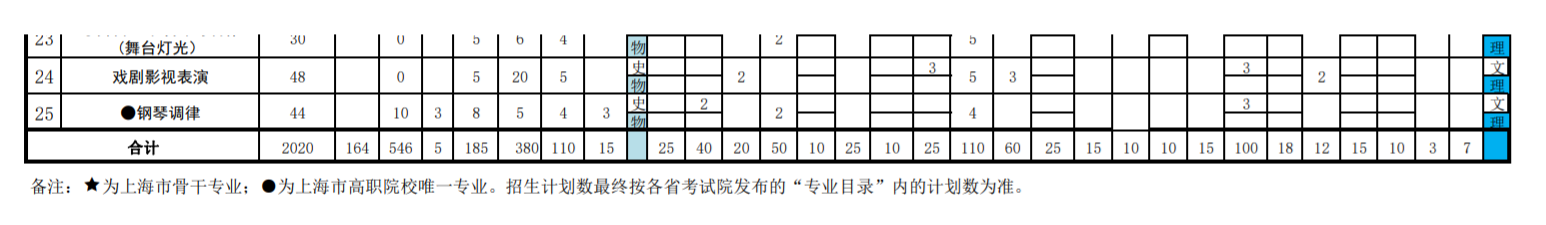 2024上海邦德职业技术半岛在线注册招生计划-各专业招生人数是多少