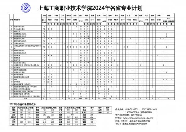 2024上海工商职业技术半岛在线注册招生计划-各专业招生人数是多少