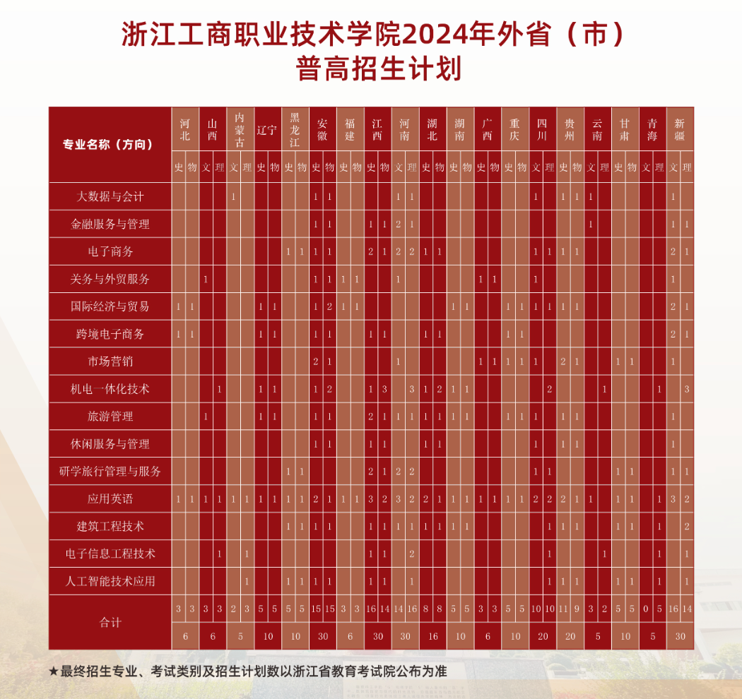 2024浙江工商职业技术半岛在线注册招生计划-各专业招生人数是多少