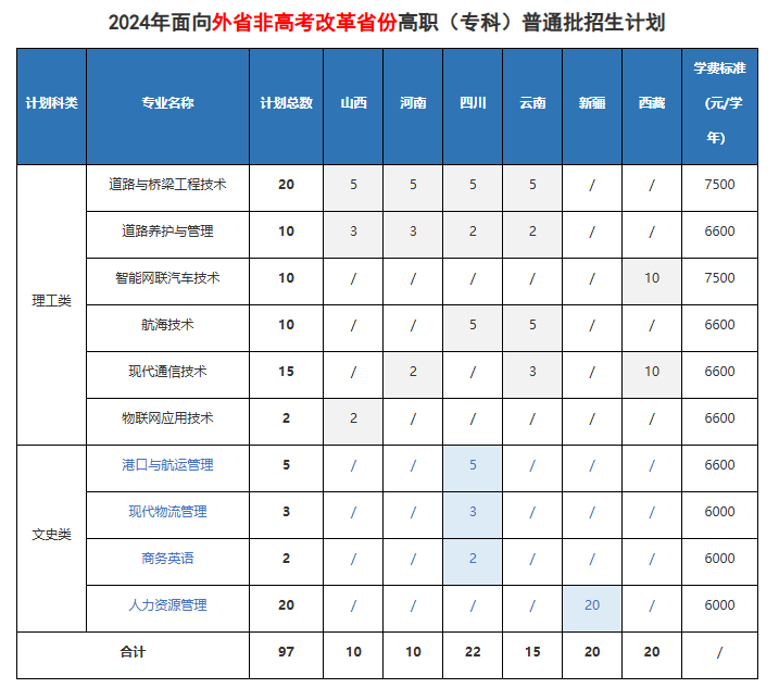 2024浙江交通职业技术半岛在线注册招生计划-各专业招生人数是多少