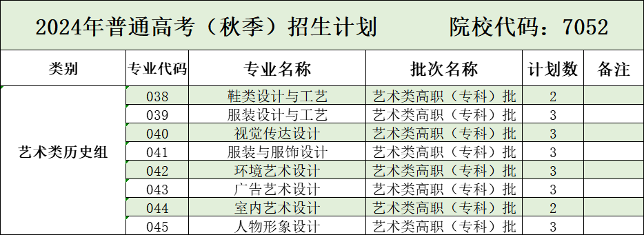 2024泉州纺织服装职业半岛在线注册招生计划-各专业招生人数是多少