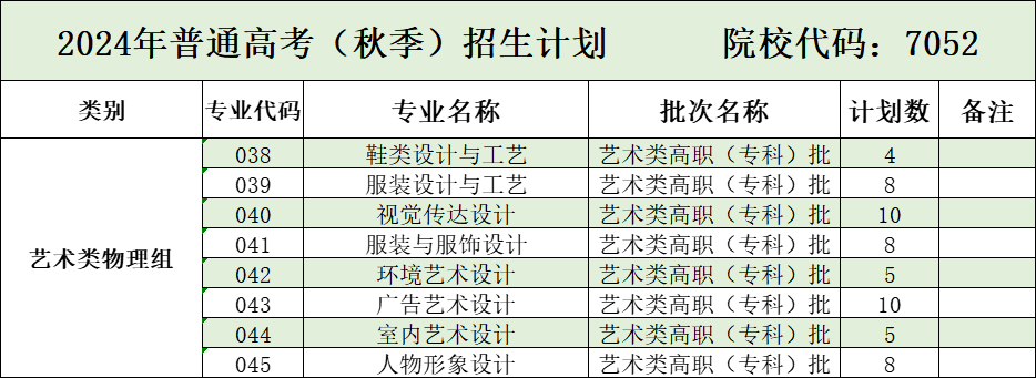 2024泉州纺织服装职业半岛在线注册招生计划-各专业招生人数是多少