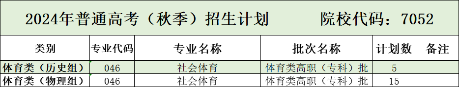 2024泉州纺织服装职业半岛在线注册招生计划-各专业招生人数是多少