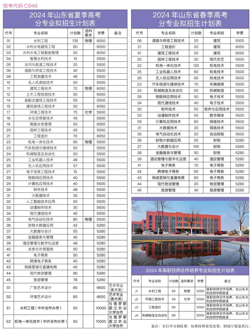 2024山东水利职业半岛在线注册招生计划-各专业招生人数是多少