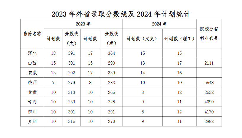 2024郑州职业技术学院招生计划-各专业招生人数是多少