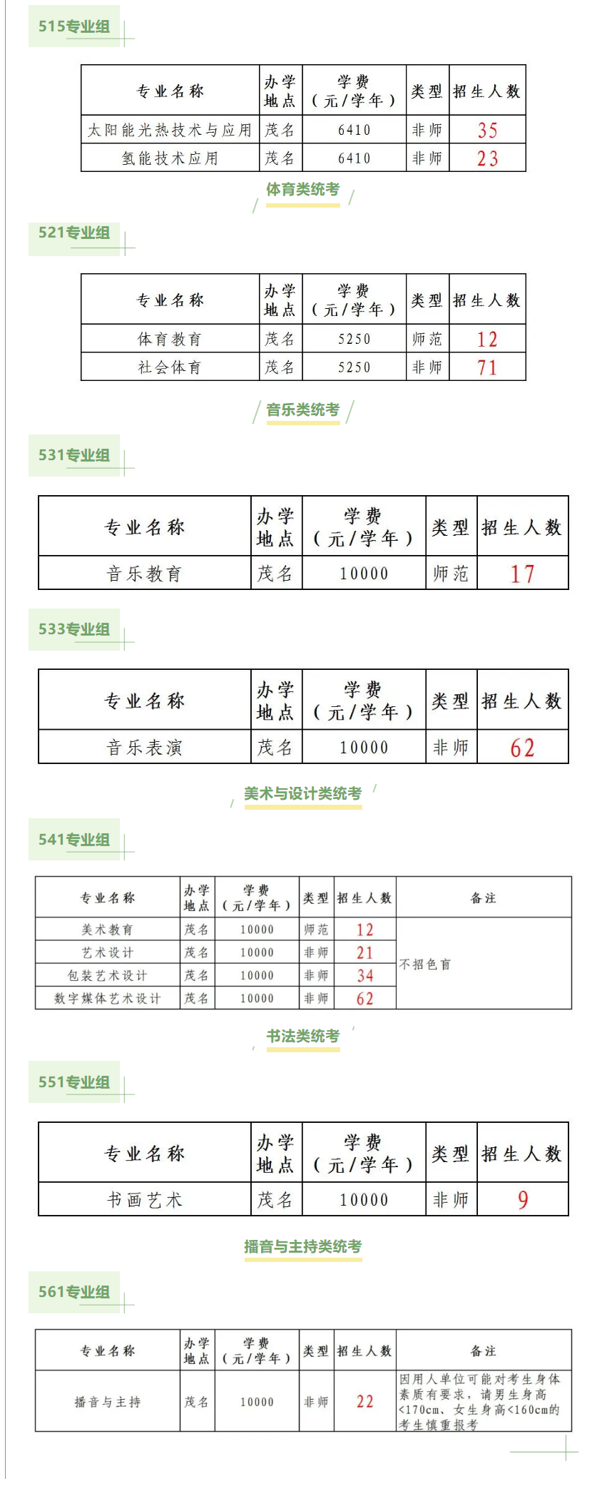 2024广东茂名幼儿师范专科半岛在线注册招生计划-各专业招生人数是多少