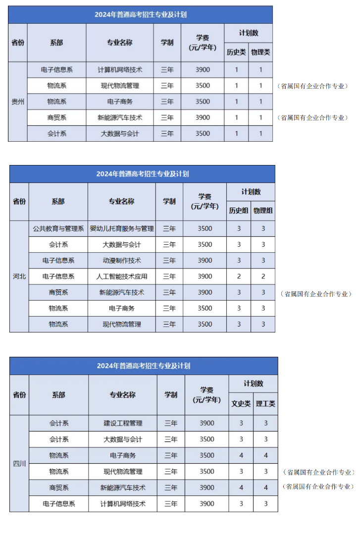 2024徽商职业半岛在线注册招生计划-各专业招生人数是多少