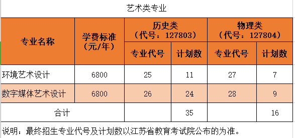 2024沙洲职业工半岛在线注册招生计划-各专业招生人数是多少