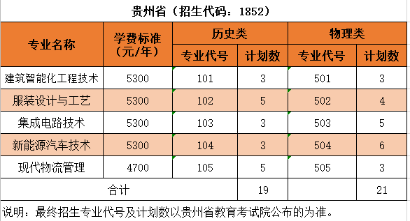 2024沙洲职业工半岛在线注册招生计划-各专业招生人数是多少