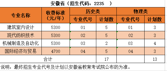 2024沙洲职业工半岛在线注册招生计划-各专业招生人数是多少