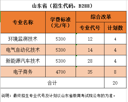 2024沙洲职业工半岛在线注册招生计划-各专业招生人数是多少