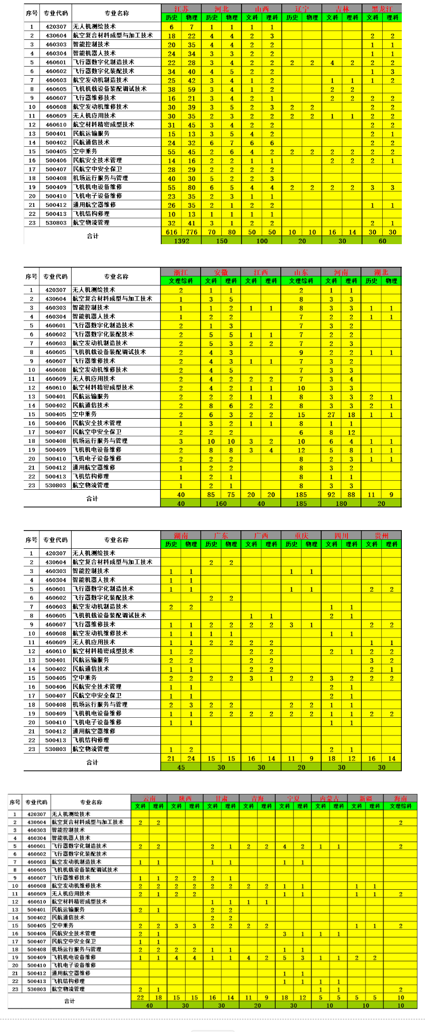 2024江苏航空职业技术半岛在线注册招生计划-各专业招生人数是多少