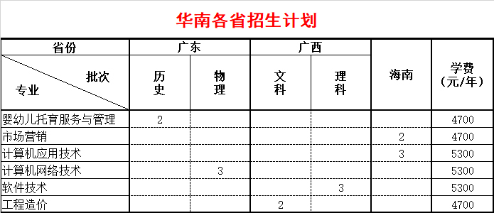 2024连云港职业技术学院招生计划-各专业招生人数是多少