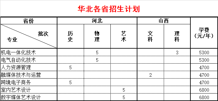 2024连云港职业技术半岛在线注册招生计划-各专业招生人数是多少