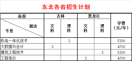 2024连云港职业技术学院招生计划-各专业招生人数是多少