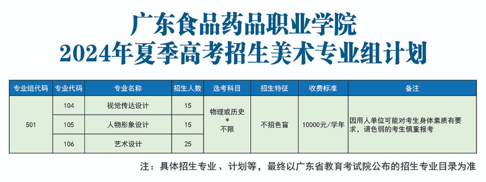 2024广东食品药品职业学院招生计划-各专业招生人数是多少