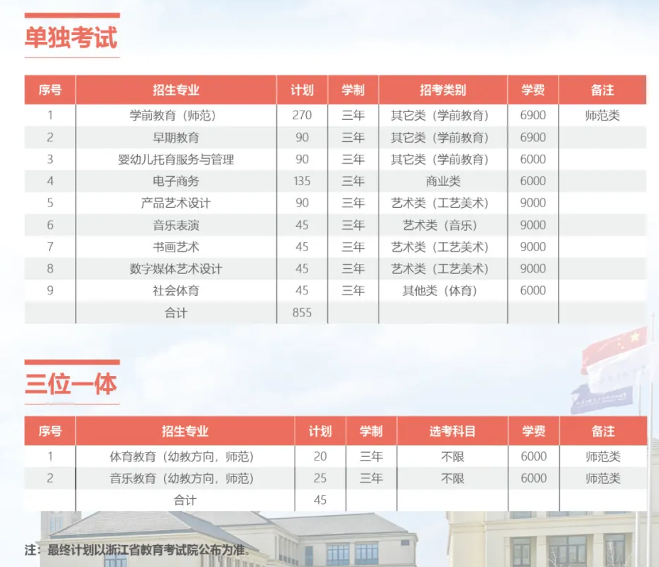 2024宁波幼儿师范高等专科学校招生计划-各专业招生人数是多少