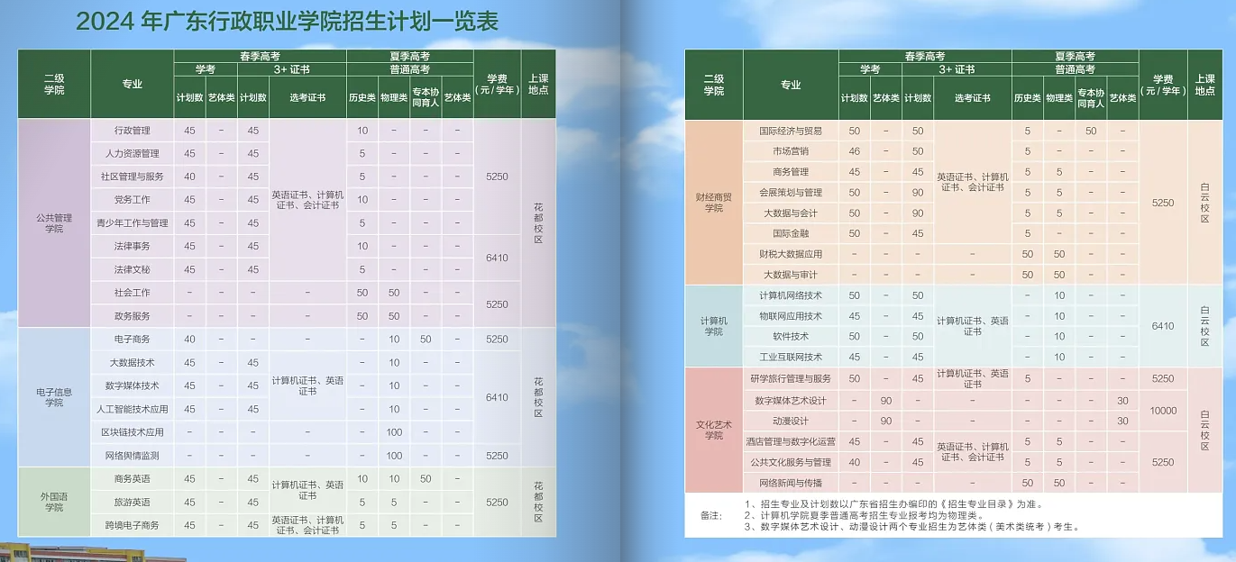 2024广东行政职业半岛在线注册招生计划-各专业招生人数是多少