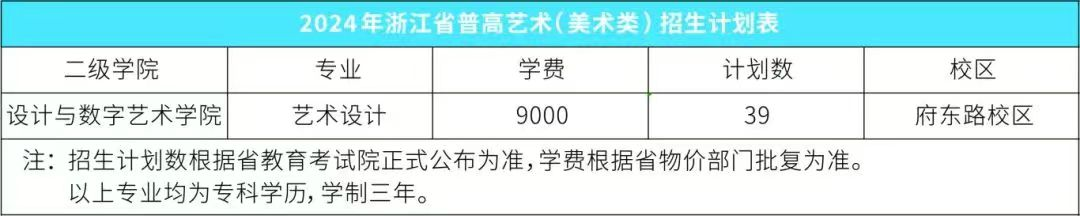 2024浙江工贸职业技术半岛在线注册招生计划-各专业招生人数是多少