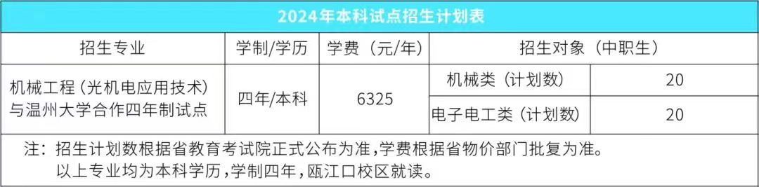 2024浙江工贸职业技术半岛在线注册招生计划-各专业招生人数是多少