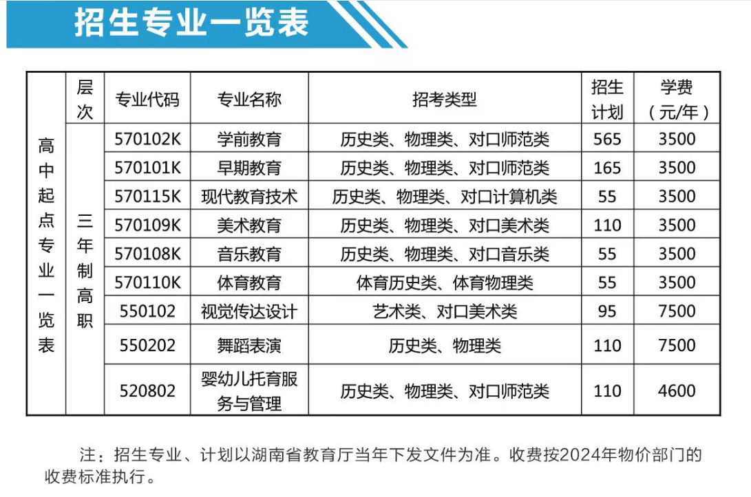 2024娄底幼儿师范高等专科半岛在线注册招生计划-各专业招生人数是多少