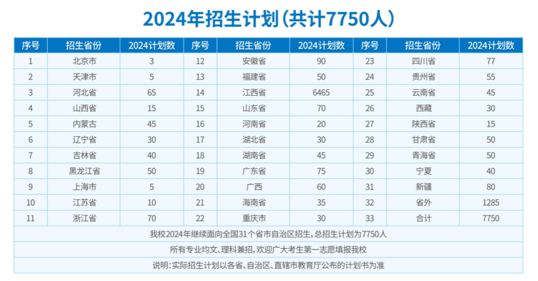 2024江西财经职业半岛在线注册招生计划-各专业招生人数是多少