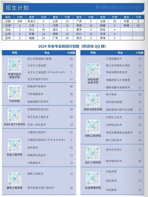 2024江西应用技术职业半岛在线注册招生计划-各专业招生人数是多少