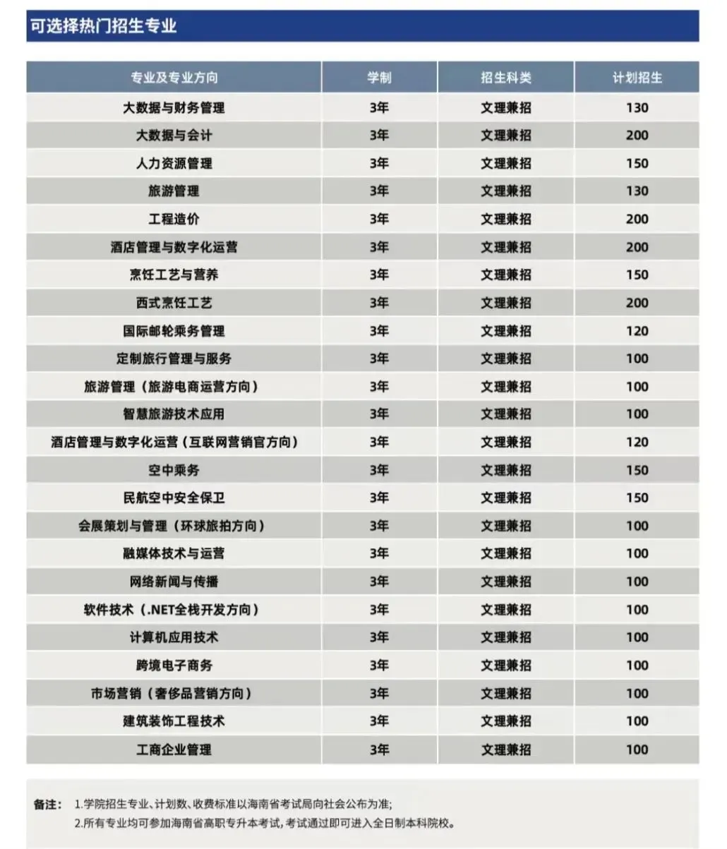 2024三亚中瑞酒店管理职业半岛在线注册招生计划-各专业招生人数是多少